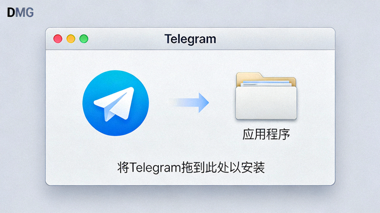 macOS系统上已挂载的Telegram DMG磁盘镜像窗口截图，显示将应用拖入应用程序文件夹的提示