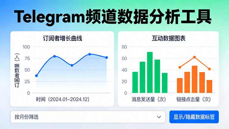 Telegram频道数据分析工具界面，展示订阅者增长曲线和互动数据图表