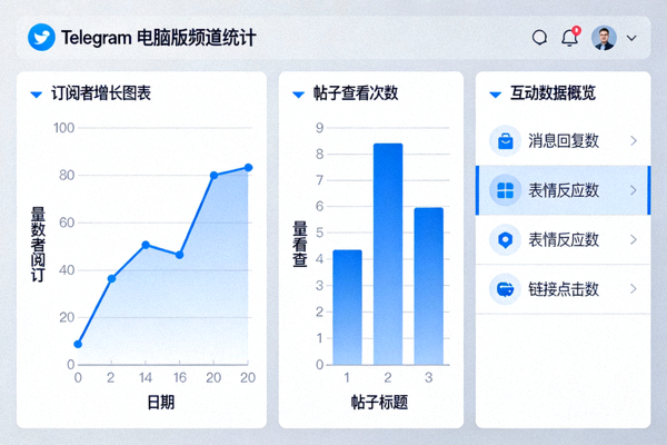 Telegram电脑版频道统计界面截图，展示订阅者增长图表、帖子查看次数和互动数据概览