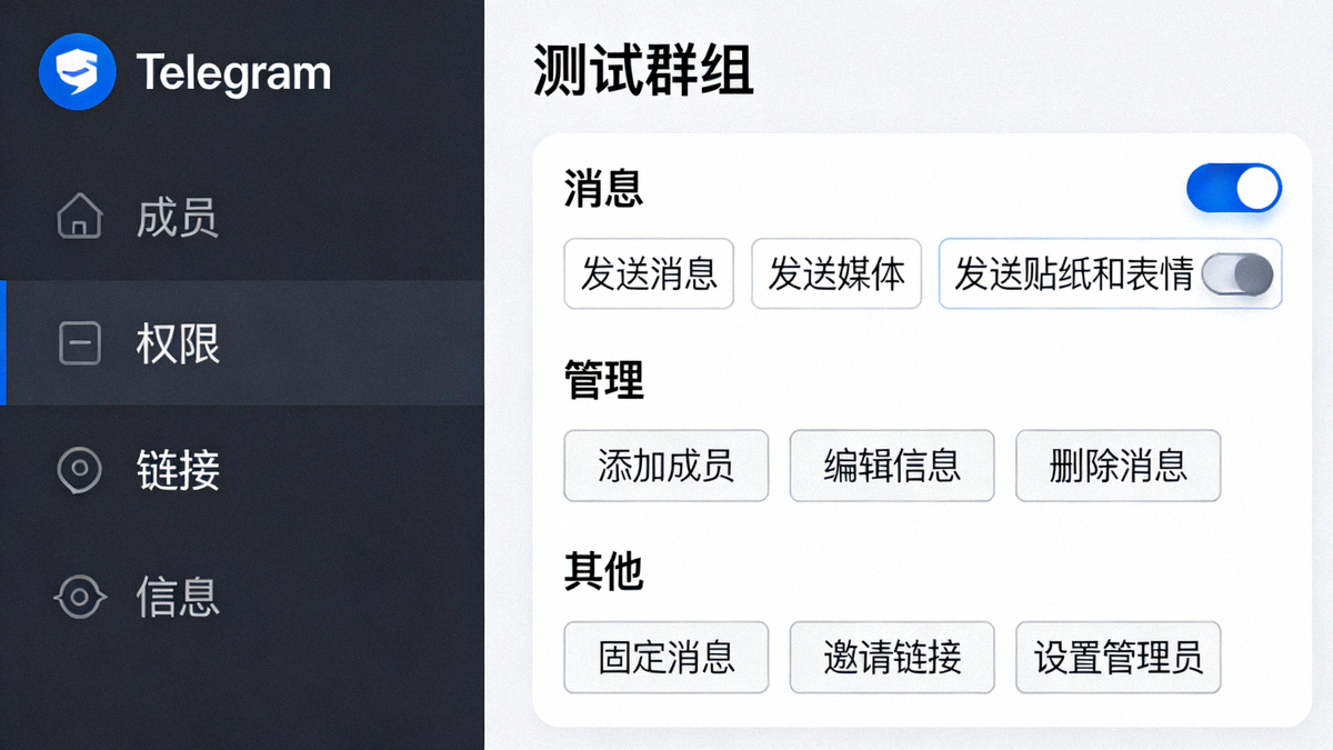 Telegram电脑版新版群组管理员设置界面截图，展示左侧导航栏和右侧详细的权限开关选项