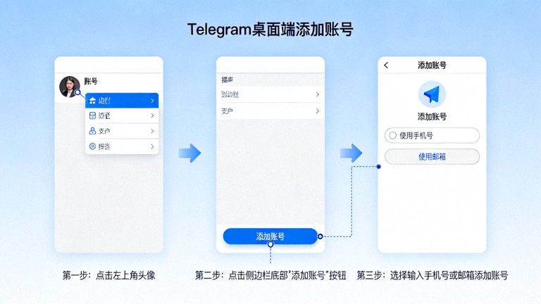 Telegram桌面端添加账号步骤图解，展示从点击头像到选择添加账号的完整界面流程