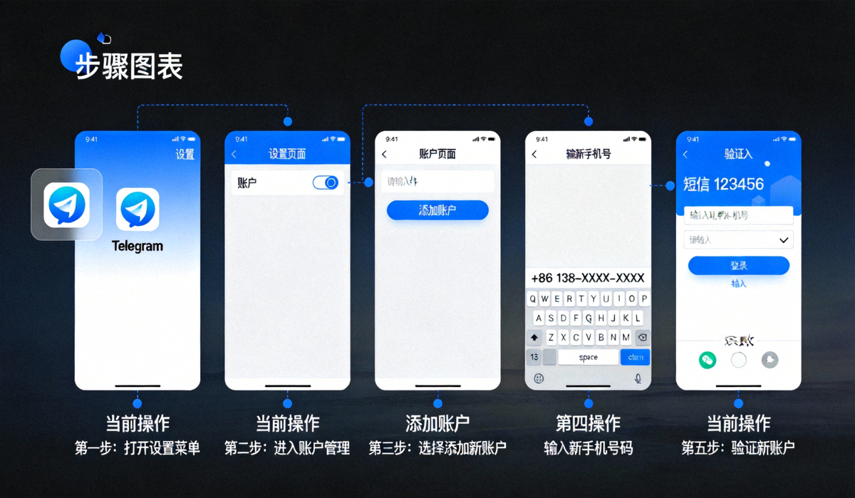 Telegram多账户设置步骤截图，展示添加新账户的流程